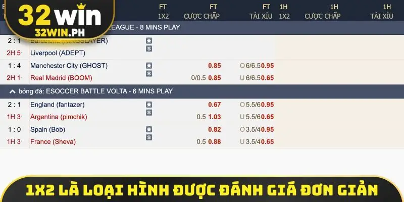 Kèo Bóng Đá - Cách Đọc Và Tính Tiền 3 Loại Kèo Chính Xác 1x2 là loại hình được đánh giá đơn giản