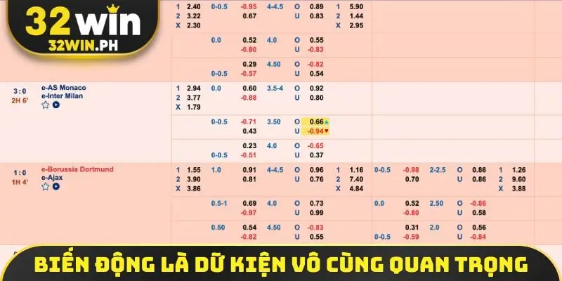 Soi Kèo Bóng Đá - Top 4 Kỹ Thuật Soi Kèo Không Bao Giờ Thua Biến động là dữ kiện vô cùng quan trọng