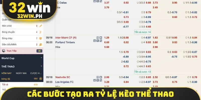 Cá Cược Thể Thao - Bí Mật Làm Giàu Từ Những Kèo Thơm Bất Bại Các bước tạo ra tỷ lệ kèo thể thao trong thực tế