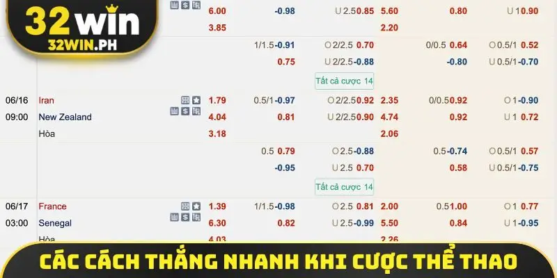 Cá Cược Thể Thao - Bí Mật Làm Giàu Từ Những Kèo Thơm Bất Bại Các cách thắng nhanh khi cược thể thao