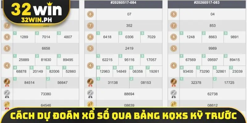 Dự Đoán Xổ Số - Bỏ Túi 4 Phương Pháp Chốt Số Bất Bại Thống kê nhịp lô tô có tỷ lệ trúng rất cao